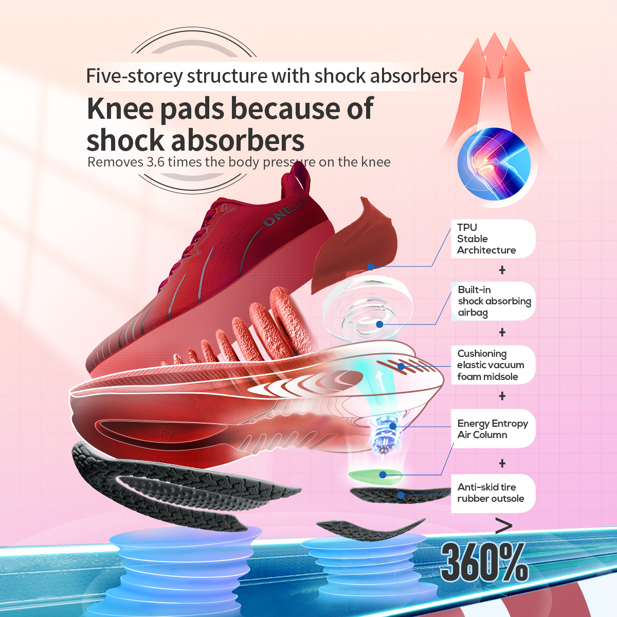 ONEMIX Top Cushioning Running  - Men'S Shoes Yeezy reseña y precio