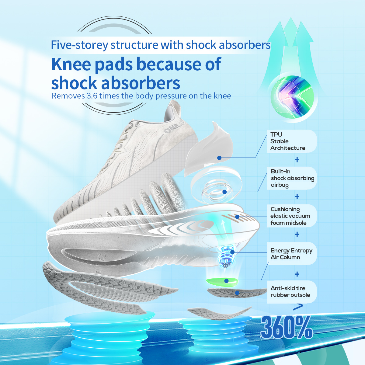 ONEMIX New Cushioning Running  - Men'S Shoes Yeezy reseña y precio